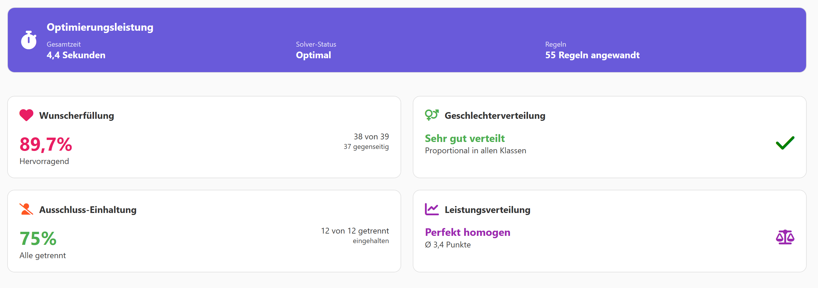 KI-Optimierungsleistung anzeigen