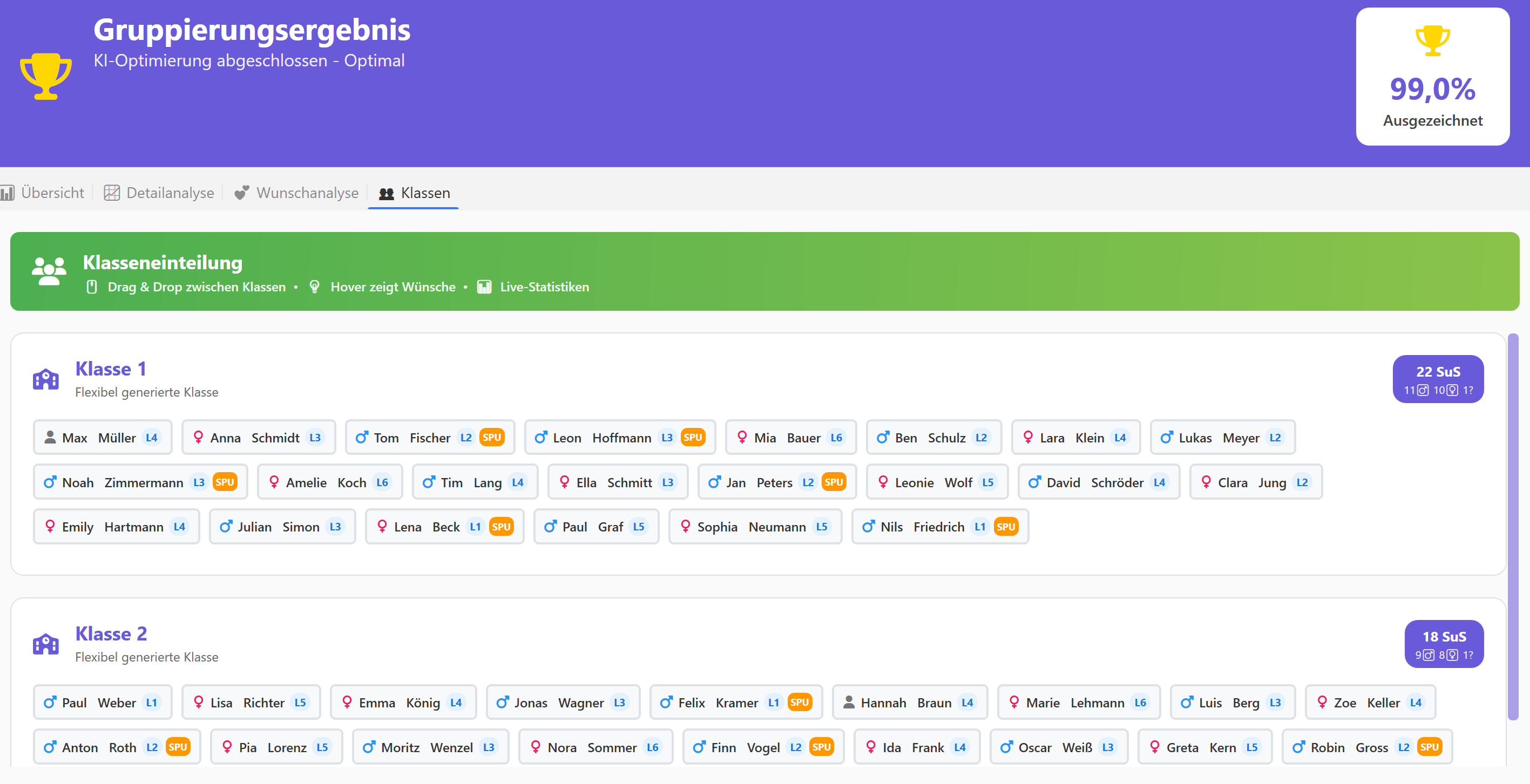 Finales Gruppierungsergebnis der Klassenplanung