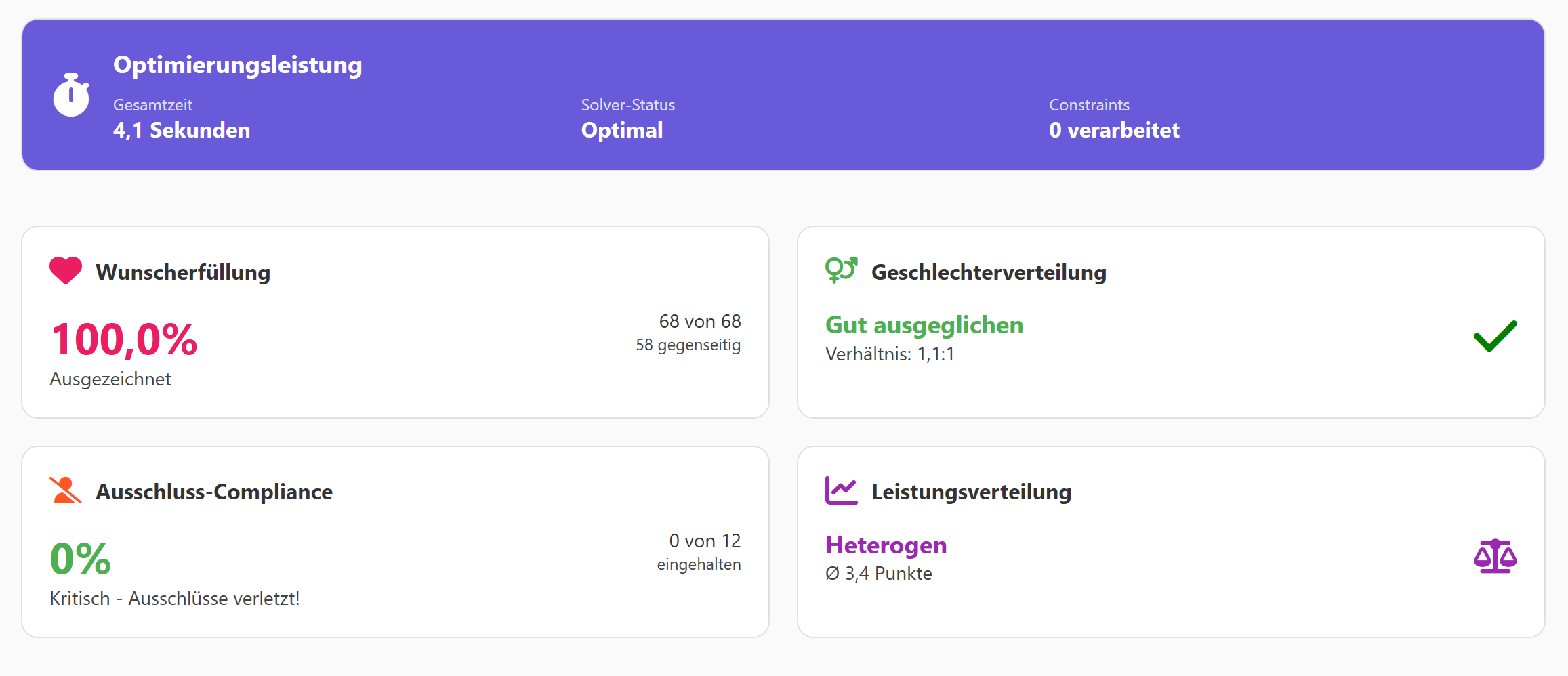 Ergebnisauswertung anzeigen